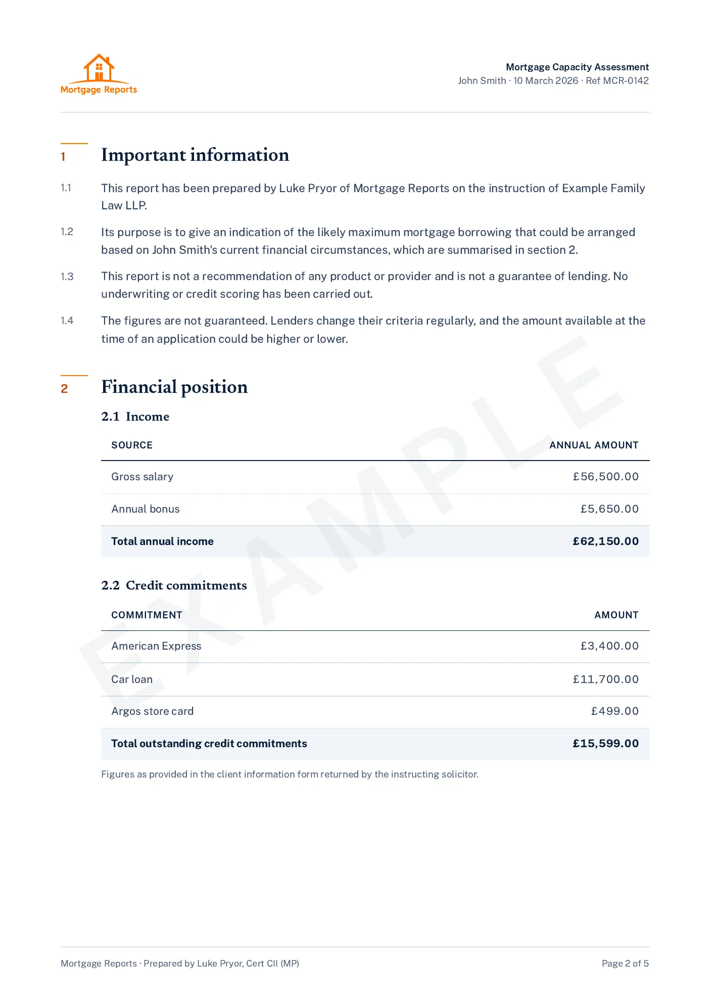 Page 2: important information about what the report is and is not, then the assessment. Total annual income £62,150 from salary and bonus, outstanding credit commitments £15,599, a 10-year term to age 67 and 2 dependants, giving likely maximum borrowing of £165,100, or £226,450 if debts were paid in full.